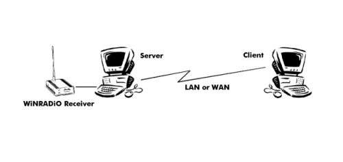 WR-CSO-8000 Client/Server Option